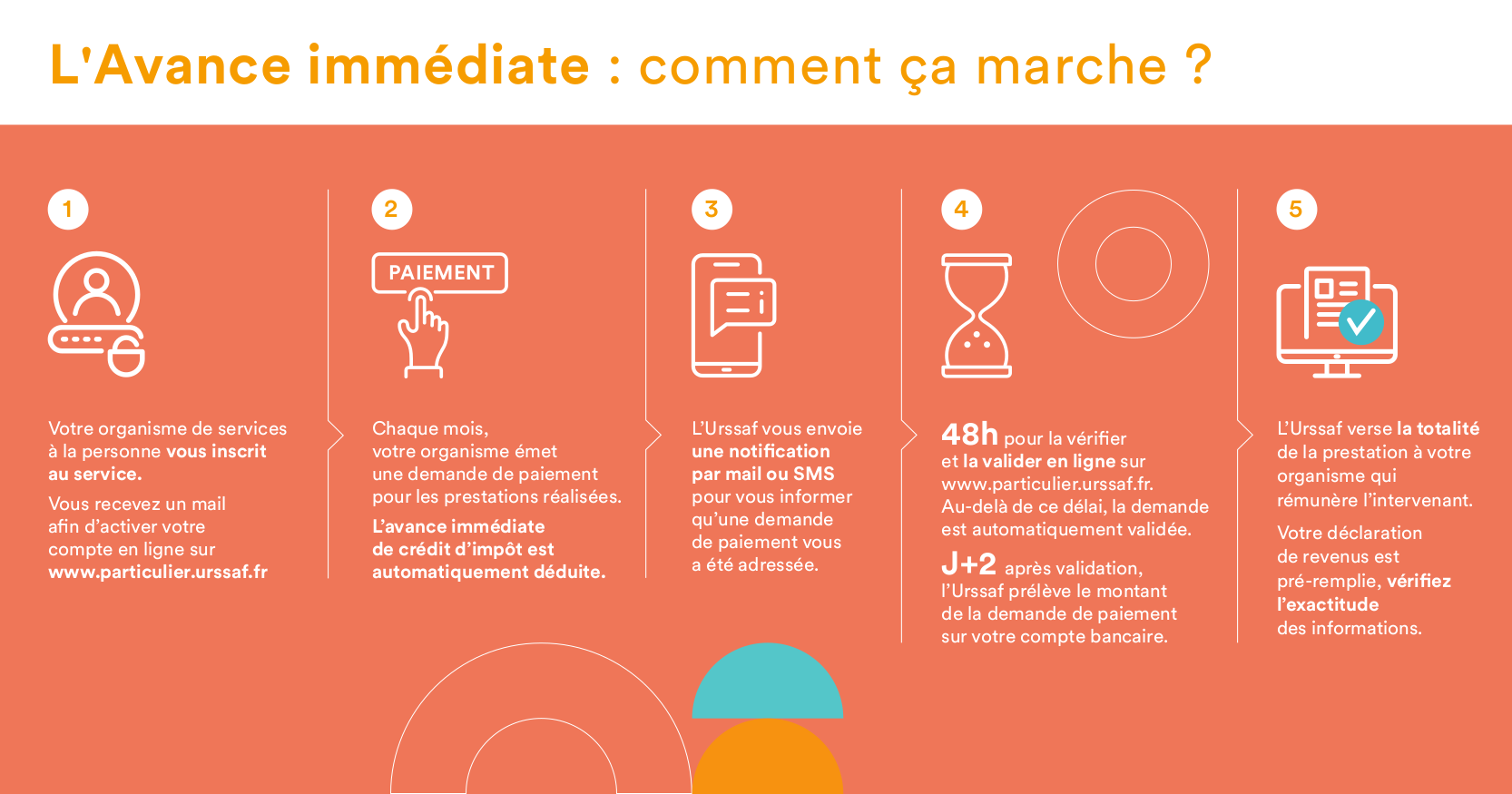 Crédit d'impôt avance immédiate